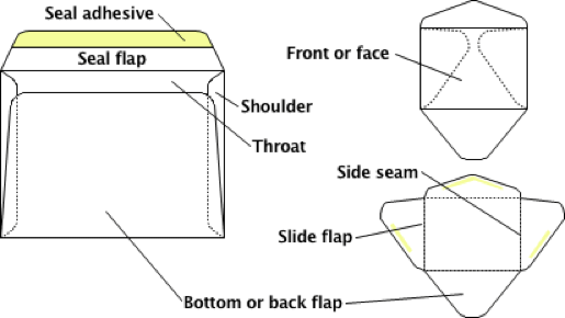 A 9 Envelope Template from www.double-envelope.com