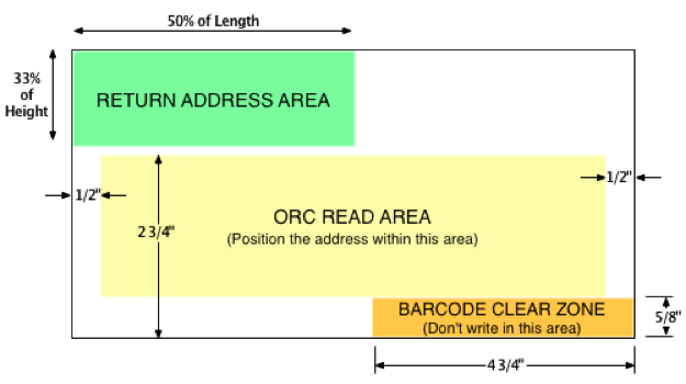 Addressing and Printing Guidelines